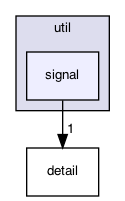 ndnSIM/ndn-cxx/ndn-cxx/util/signal
