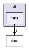 ndnSIM/ndn-cxx/ndn-cxx/util/regex