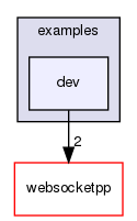 ndnSIM/NFD/websocketpp/examples/dev