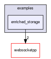 ndnSIM/NFD/websocketpp/examples/enriched_storage