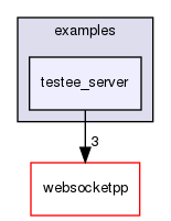 ndnSIM/NFD/websocketpp/examples/testee_server