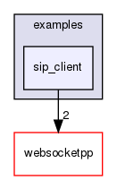 ndnSIM/NFD/websocketpp/examples/sip_client