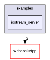 ndnSIM/NFD/websocketpp/examples/iostream_server