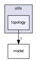 ndnSIM/utils/topology