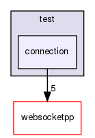 ndnSIM/NFD/websocketpp/test/connection