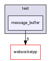 ndnSIM/NFD/websocketpp/test/message_buffer