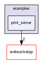 ndnSIM/NFD/websocketpp/examples/print_server