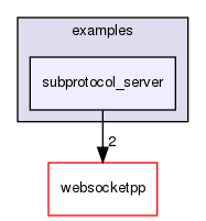 ndnSIM/NFD/websocketpp/examples/subprotocol_server