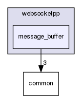 ndnSIM/NFD/websocketpp/websocketpp/message_buffer