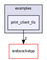 ndnSIM/NFD/websocketpp/examples/print_client_tls