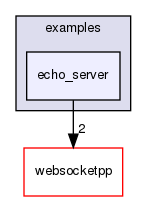 ndnSIM/NFD/websocketpp/examples/echo_server